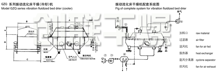 振動(dòng)流化床干燥機結構示意圖